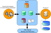 Защита резервных копий SQL Server – процедуры и советы