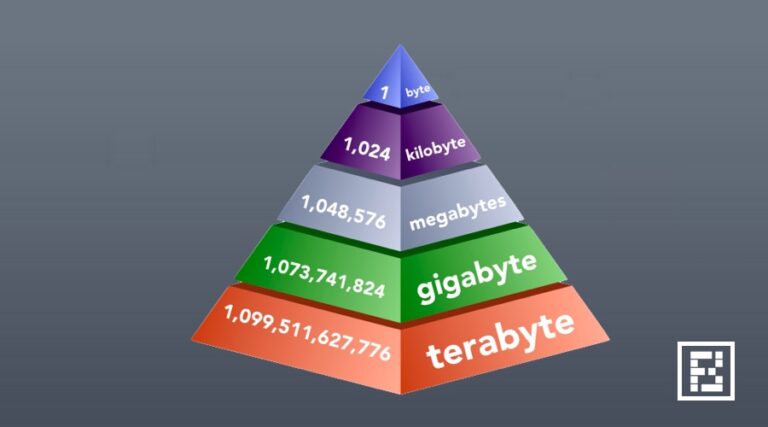 Насколько велик 1 байт, килобайт, мегабайт, гигабайт — объяснение единиц хранения