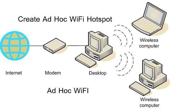 Как подключиться к специальной сети Wi-Fi в Windows 8.1